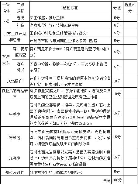 客戶必知的石材養護工作標準 客戶必知的石材養護工作標準
